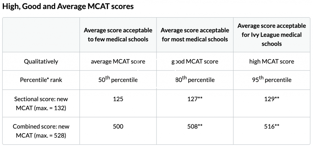 aamc mcat practice test package